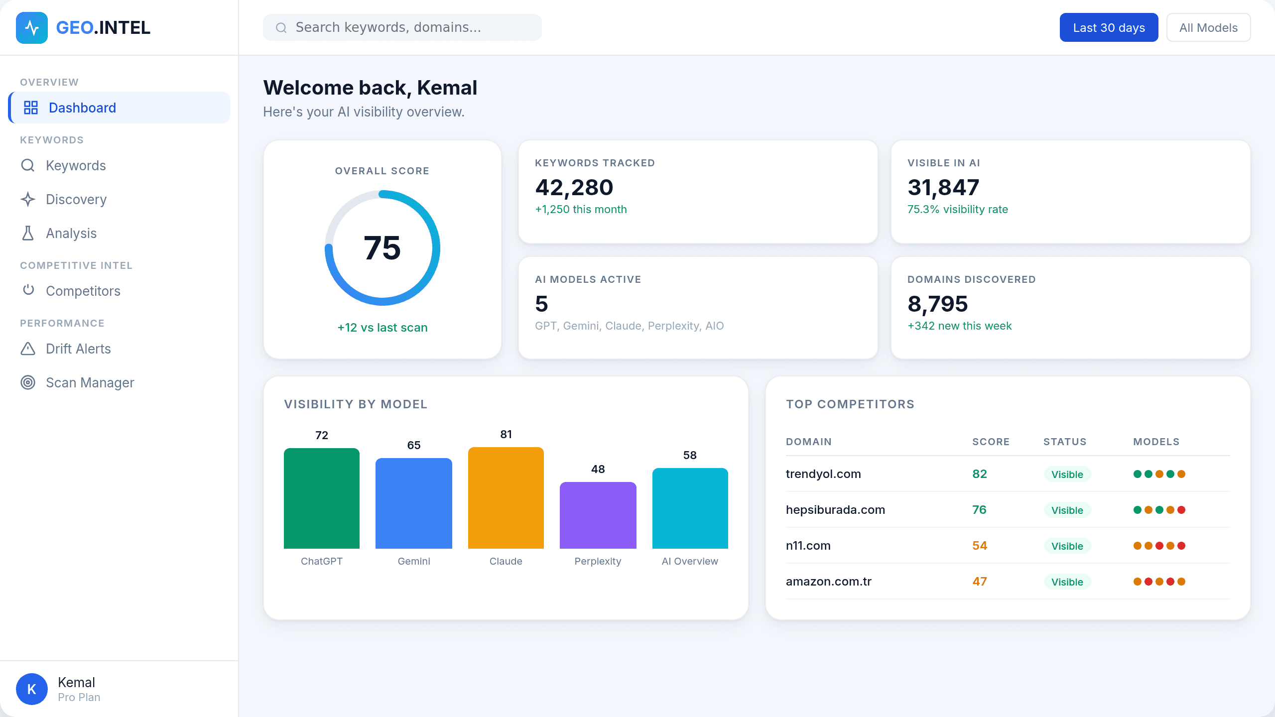 GEO.INTEL Dashboard - AI Visibility Intelligence
